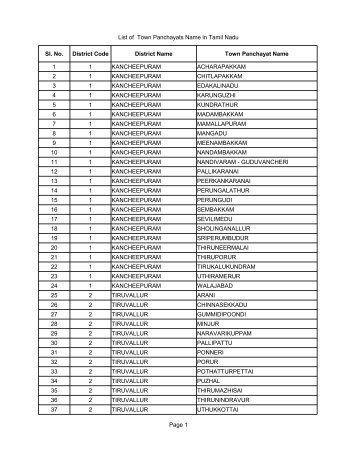 List of Town Panchayats Name in Tamil Nadu Page 1 ... - Tnrd.gov.in