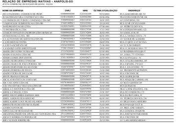 RELAÃÃO DE EMPRESAS INATIVAS - ANÃPOLIS-GO - Juceg