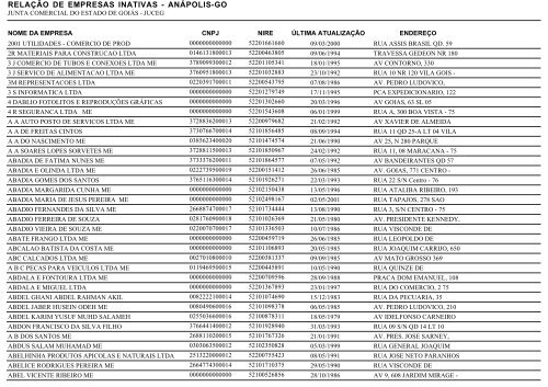 RELAÃ‡ÃƒO DE EMPRESAS INATIVAS - ANÃ POLIS-GO - Juceg