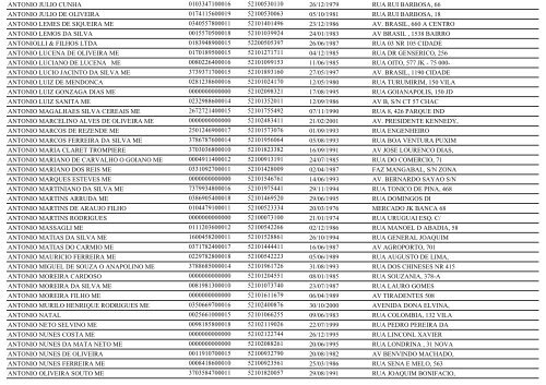 RELAÃÃO DE EMPRESAS INATIVAS - ANÃPOLIS-GO - Juceg