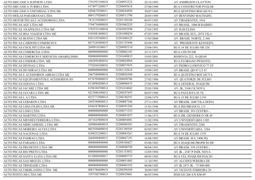 RELAÃÃO DE EMPRESAS INATIVAS - ANÃPOLIS-GO - Juceg