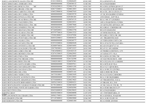 RELAÃÃO DE EMPRESAS INATIVAS - ANÃPOLIS-GO - Juceg