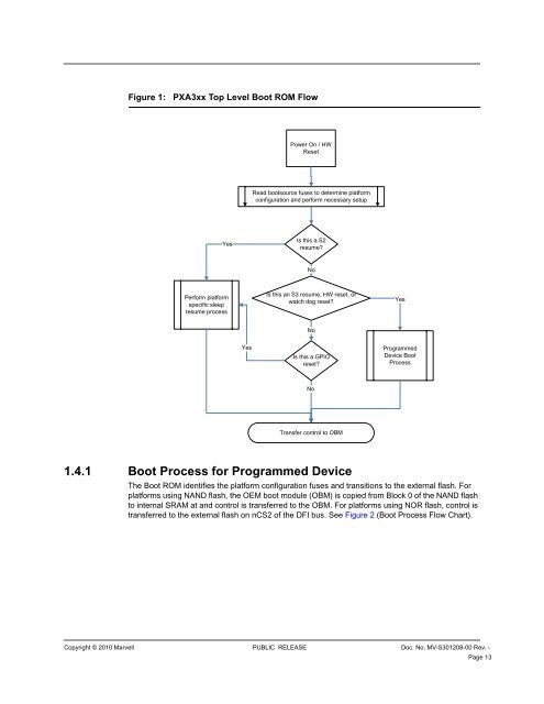 PXA3xx Boot ROM Reference Manual - Marvell