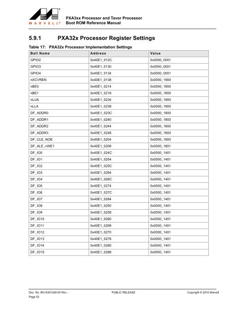 PXA3xx Boot ROM Reference Manual - Marvell