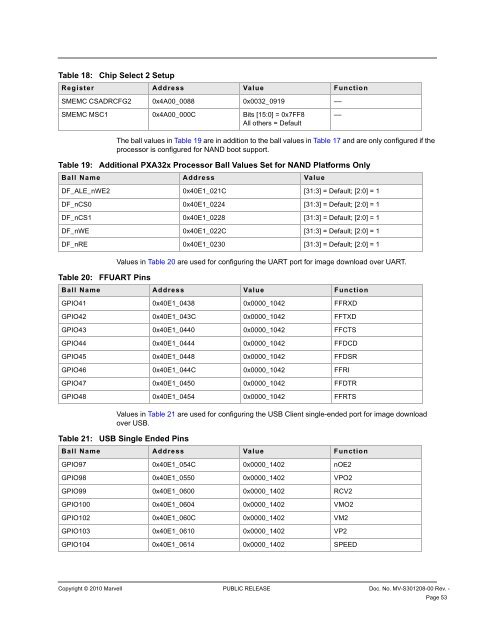 PXA3xx Boot ROM Reference Manual - Marvell