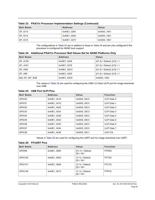 PXA3xx Boot ROM Reference Manual - Marvell