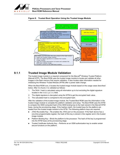 PXA3xx Boot ROM Reference Manual - Marvell