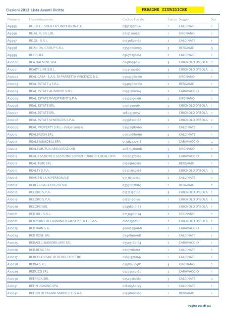 Elenco Alfabetico Persone Giuridiche - Consorzio di Bonifica della ...