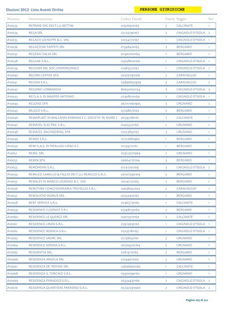 Elenco Alfabetico Persone Giuridiche - Consorzio di Bonifica della ...