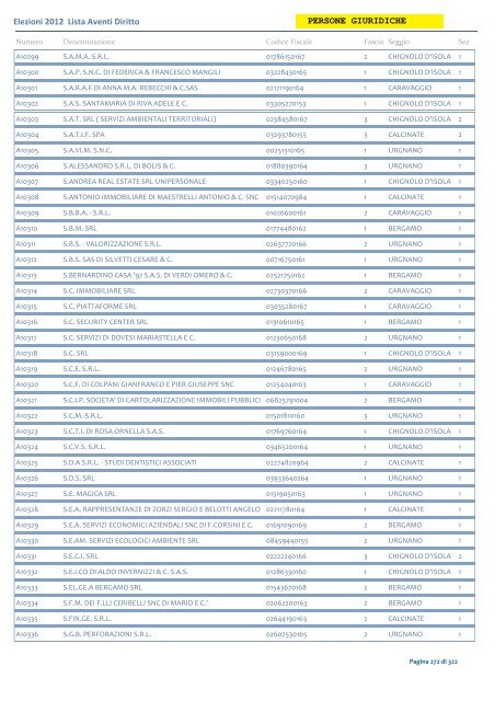 Elenco Alfabetico Persone Giuridiche - Consorzio di Bonifica della ...