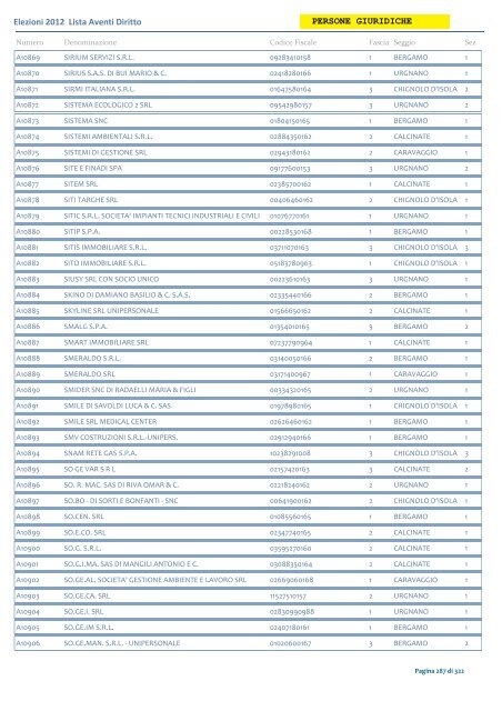 Elenco Alfabetico Persone Giuridiche - Consorzio di Bonifica della ...