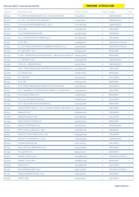 Elenco Alfabetico Persone Giuridiche - Consorzio di Bonifica della ...