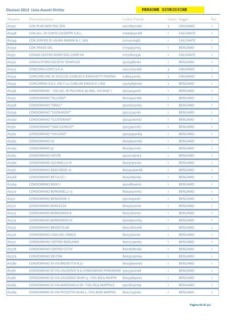 Elenco Alfabetico Persone Giuridiche - Consorzio di Bonifica della ...