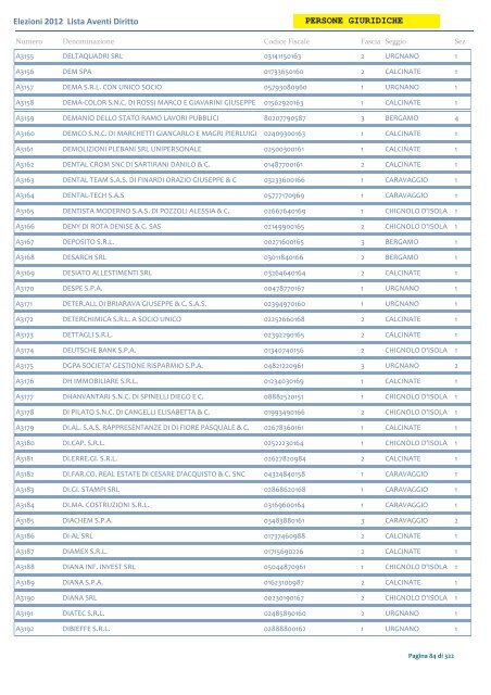 Elenco Alfabetico Persone Giuridiche - Consorzio di Bonifica della ...