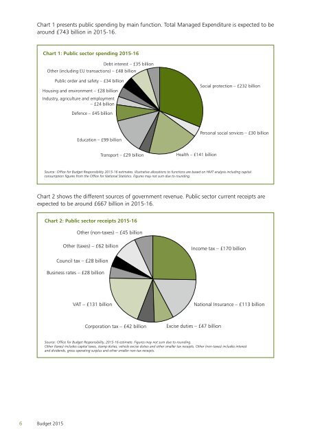 47881_Budget_2015_Web_Accessible