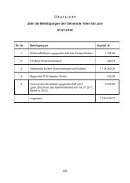 Entwurf HH 2012 - Beteiligungen - Gemeinde Velen