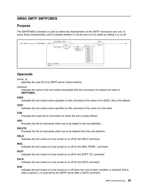TCP/IP SMTP User Exits Support APAR PQ14324 VM TCP/IP ... - IBM