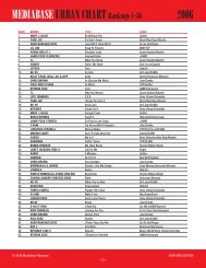 Mediabase Ac Chart