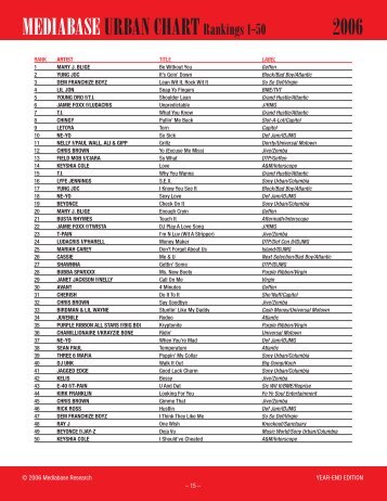 MEDIABASE URBAN CHART Rankings 1-50