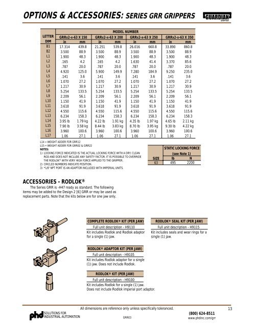 Datasheet GRR - PMCCatalogue