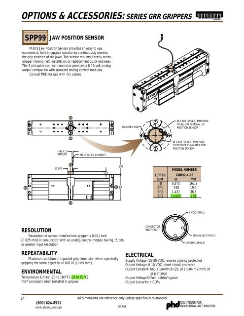 Datasheet GRR - PMCCatalogue