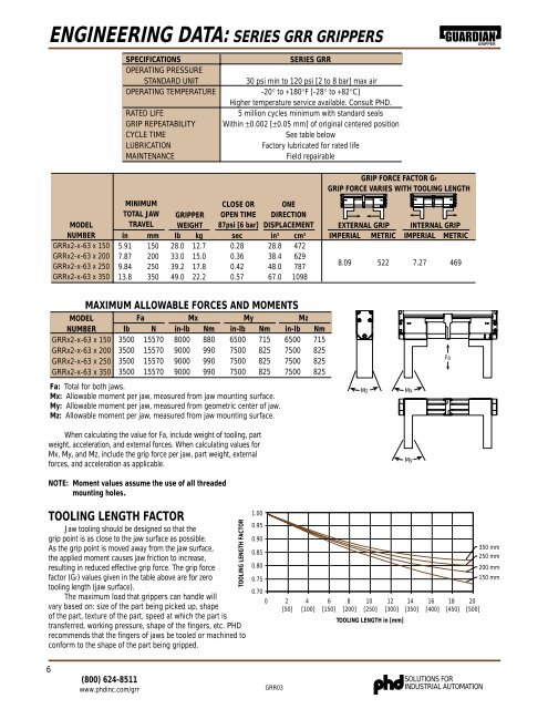 Datasheet GRR - PMCCatalogue