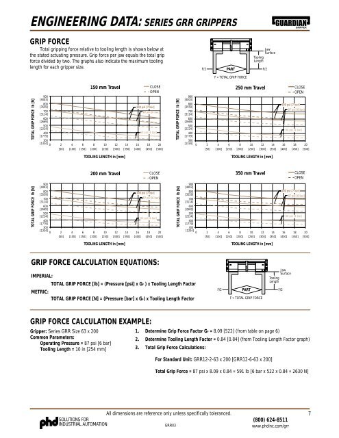 Datasheet GRR - PMCCatalogue