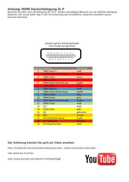 Anleitung zur Herstellung von HDMI - Verbindungen in Lyndahl SL-P