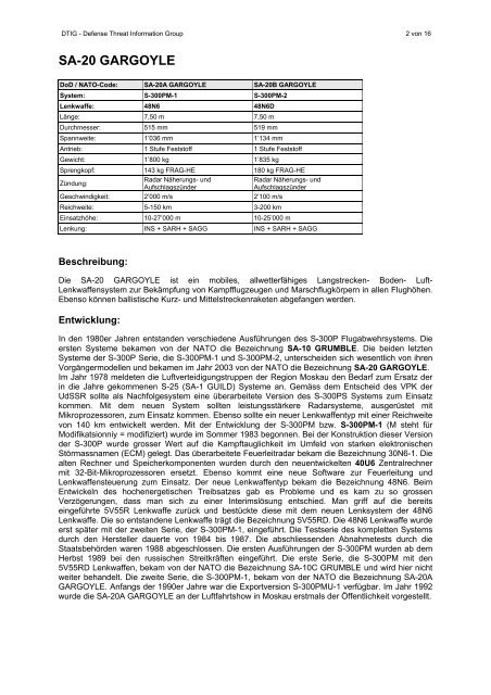 sa-20 gargoyle - DTIG - Defense Threat Information Group