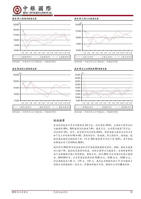 ä¸è½½ãä¸­é¶å½é-æ±½è½¦è¡ä¸ï¼é¢è®¡2å­£åº¦ä¹ç¨è½¦ééå¢éååã