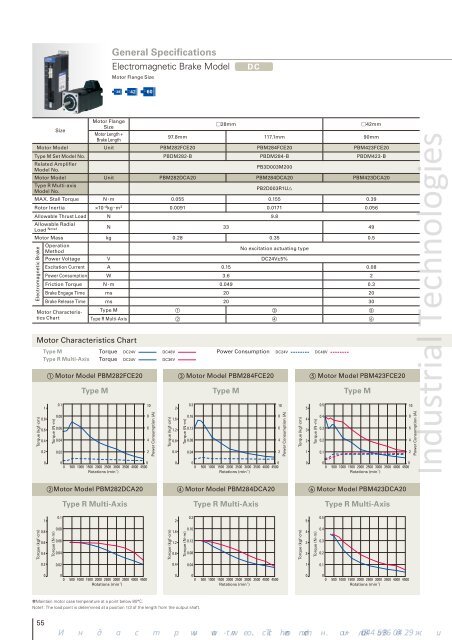 closed loop stepping systems - Industrial Technologies