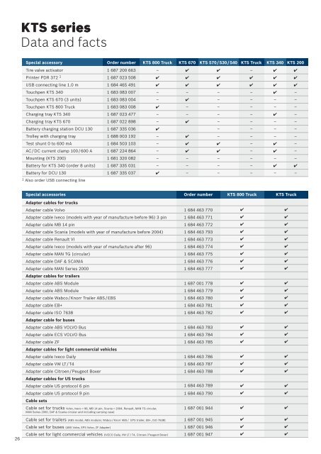 Innovativ and liabl: Professional electronic control unit diagnosis ...