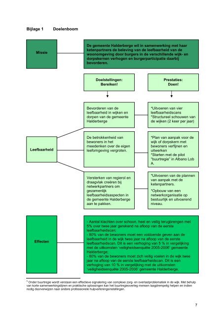 Nota leefbaarheid gemeente Halderberge