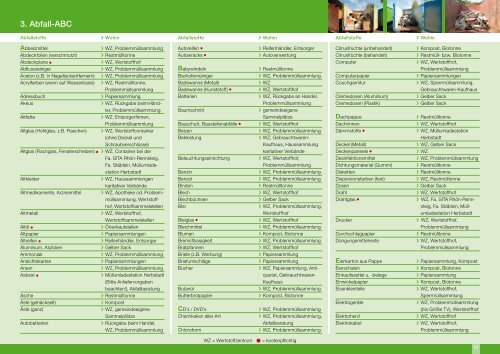 Wertstoff-und Abfall-Kalender 2012 - Landkreis Rhön-Grabfeld