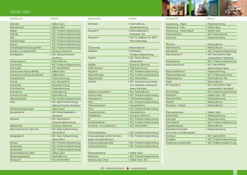 Wertstoff-und Abfall-Kalender 2012 - Landkreis Rhön-Grabfeld