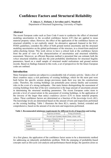 Confidence Factors and Structural Reliability - ReLUIS