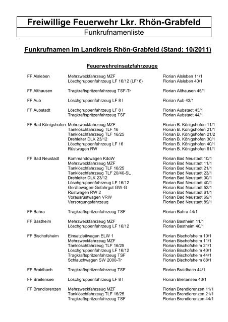 Funkrufnamen im Landkreis Rhön-Grabfeld - der Jugendfeuerwehr ...