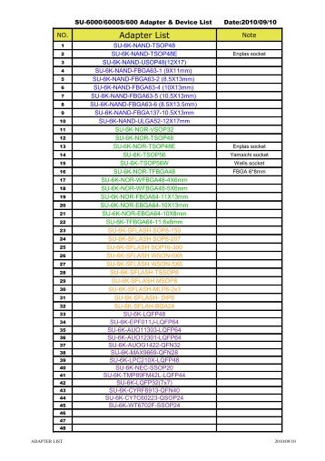 Adapter List