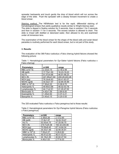 hematological values of gyr-saker hybrid falcons and