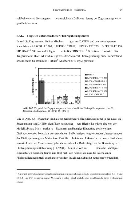 Untersuchungen zur - OPUS - Universität Würzburg