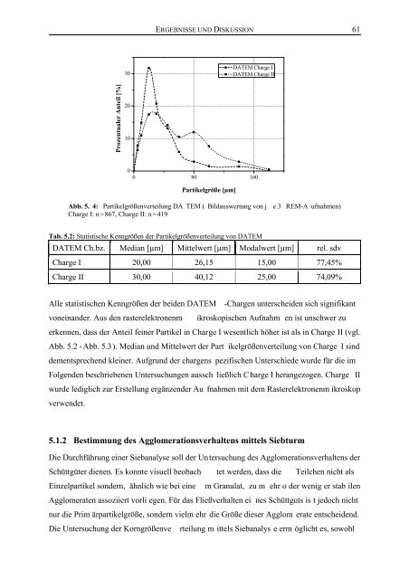 Untersuchungen zur - OPUS - Universität Würzburg