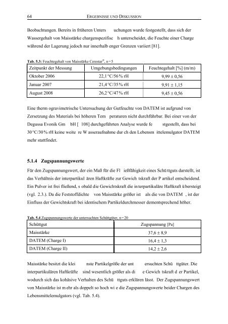 Untersuchungen zur - OPUS - Universität Würzburg