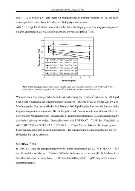 Untersuchungen zur - OPUS - Universität Würzburg