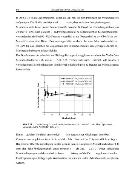 Untersuchungen zur - OPUS - Universität Würzburg