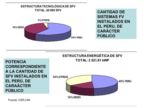 Presente y futuro de las energías renovables en el Perú