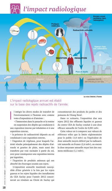 PDF Bilan Environnemental 2012 - CEA Saclay