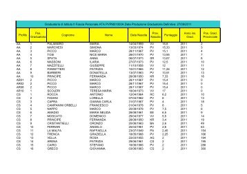 Profilo Pos. Graduatoria Cognome Nome Data Nascita Prov. Nascita ...