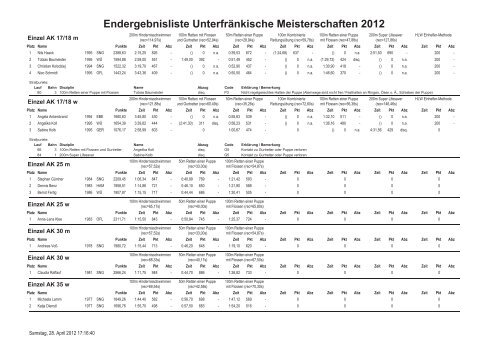 Endergebnisliste Unterfränkische Meisterschaften 2012