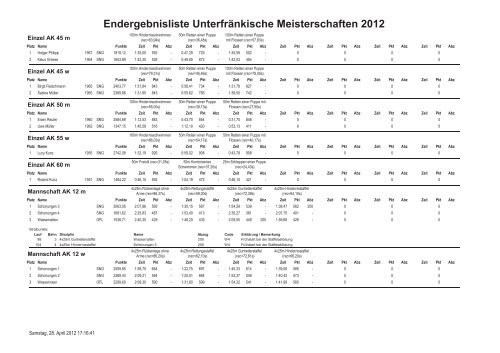 Endergebnisliste Unterfränkische Meisterschaften 2012
