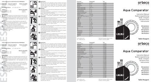 Aqua Comparator Aqua Comparator